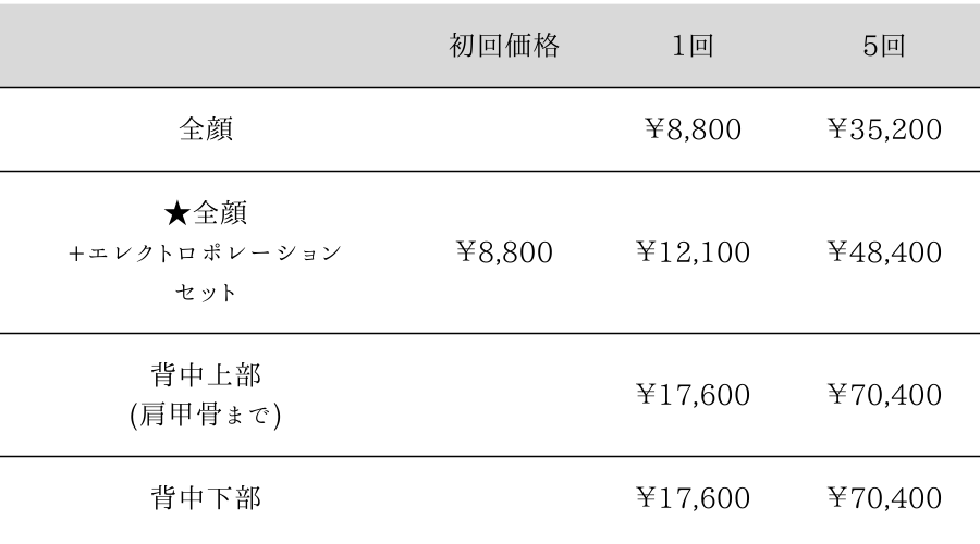 サリチル酸マクロゴールピーリングによるニキビ・ざらつき治療の料金表